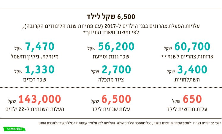 צילום: דה מארקר