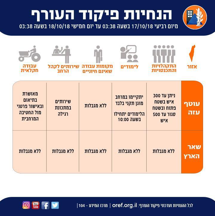 פיקוד העורף