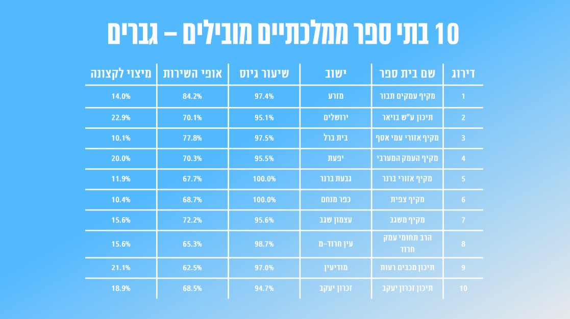 בית ספר ממלכתי גברים