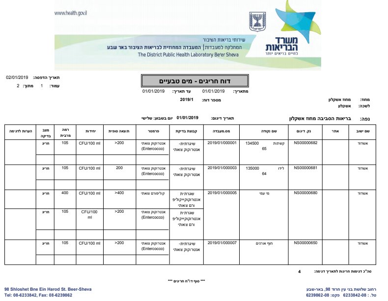 זיהום בחופי אשדוד