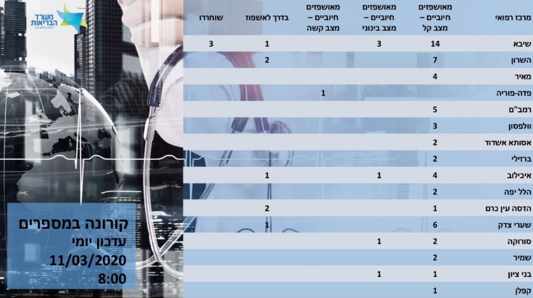 צילום מסך. מתוך אתר משרד הבריאות