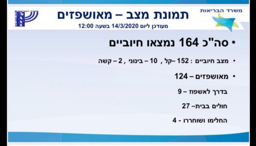 משרד הבריאות