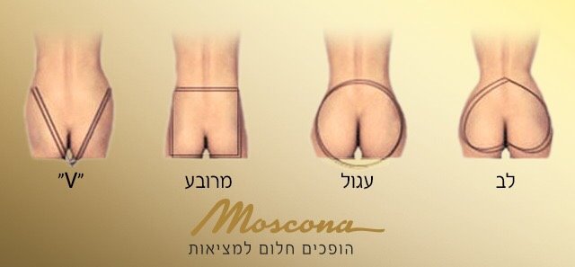 מרפאת מוסקונה אשדוד