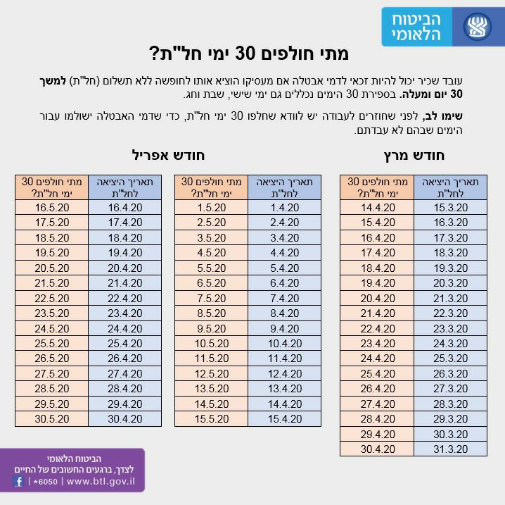 30 ימי חל"ת