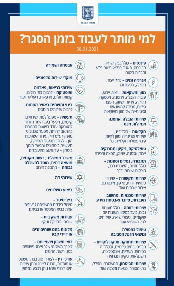 אתר משרד אוצר