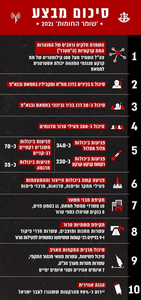 באדיבות צה"ל