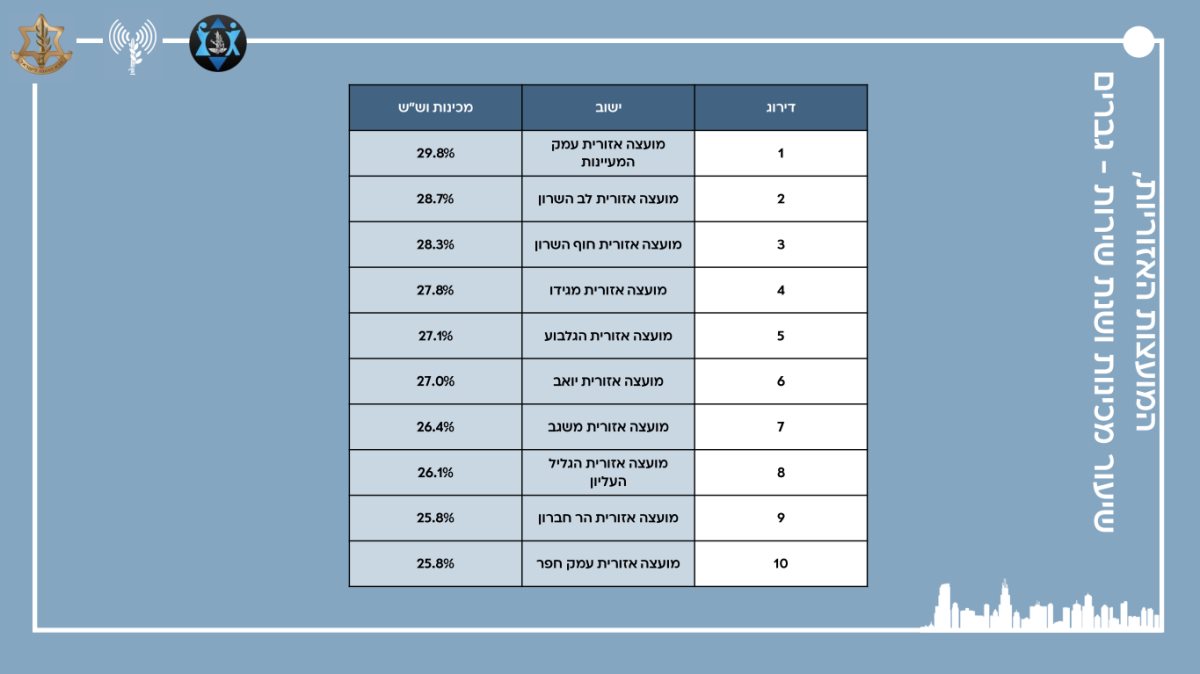 מכינות ושנת שירותגברים
