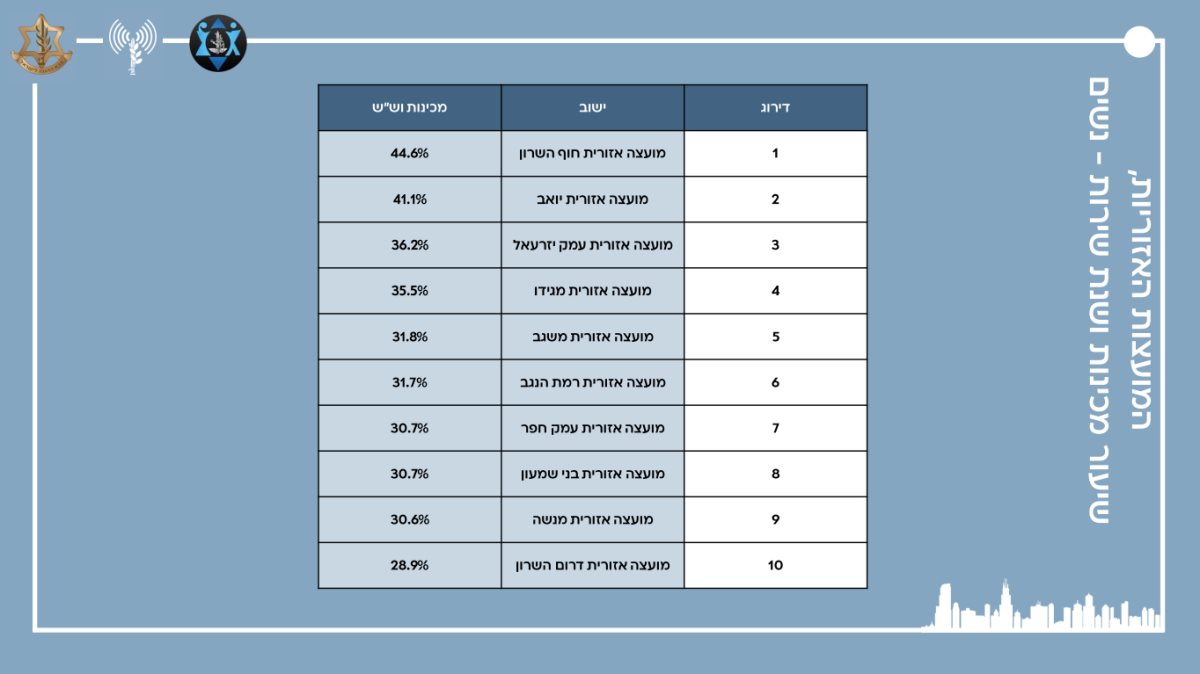 מכינות ושנת שירות נשים