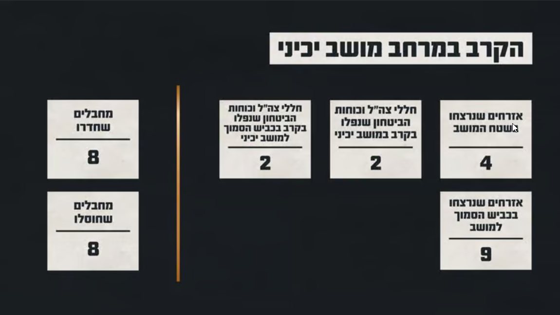 דובר צה"ל