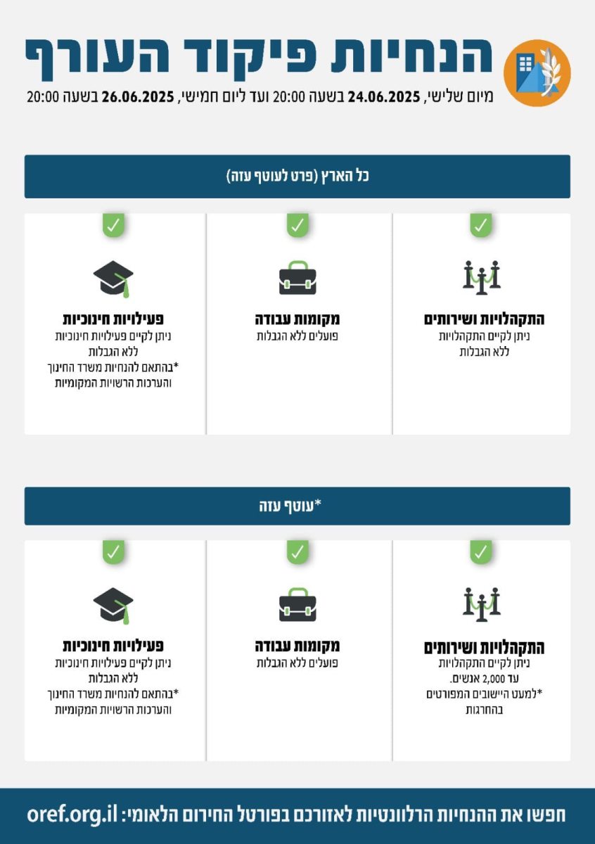 הנחיות פיקוד העורף