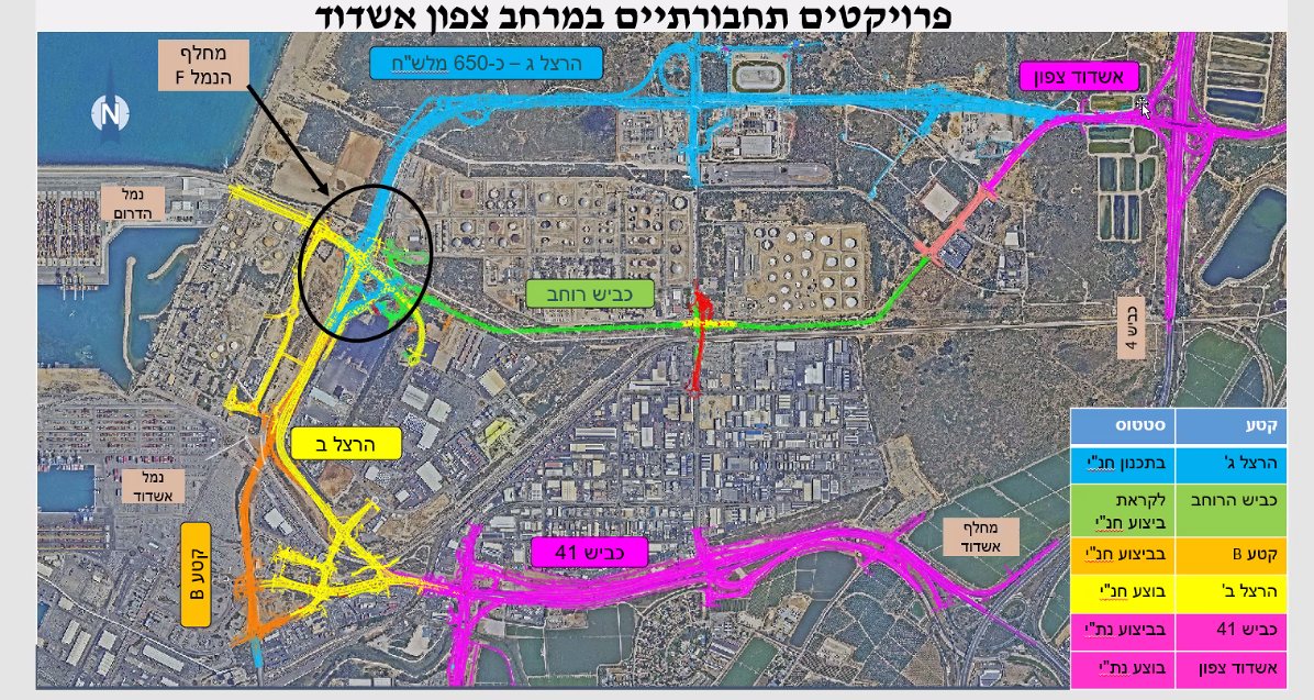 מחלף הרצל ג'  אשדוד