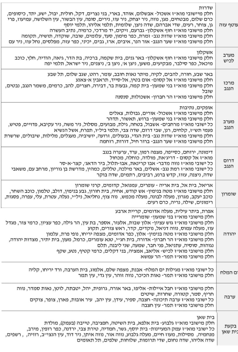 הרשימה של פיקוד העורף 