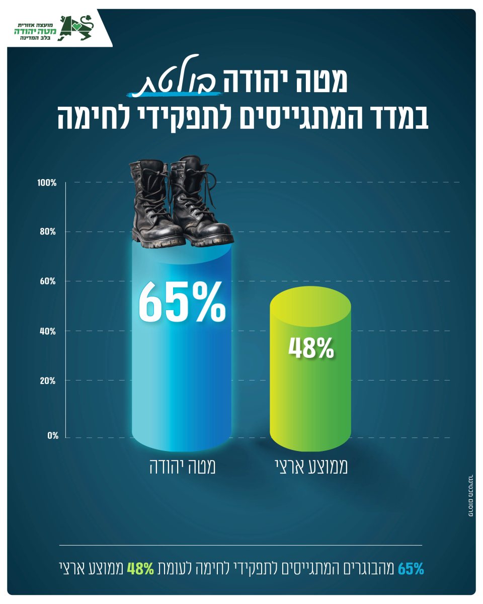 לחימה26