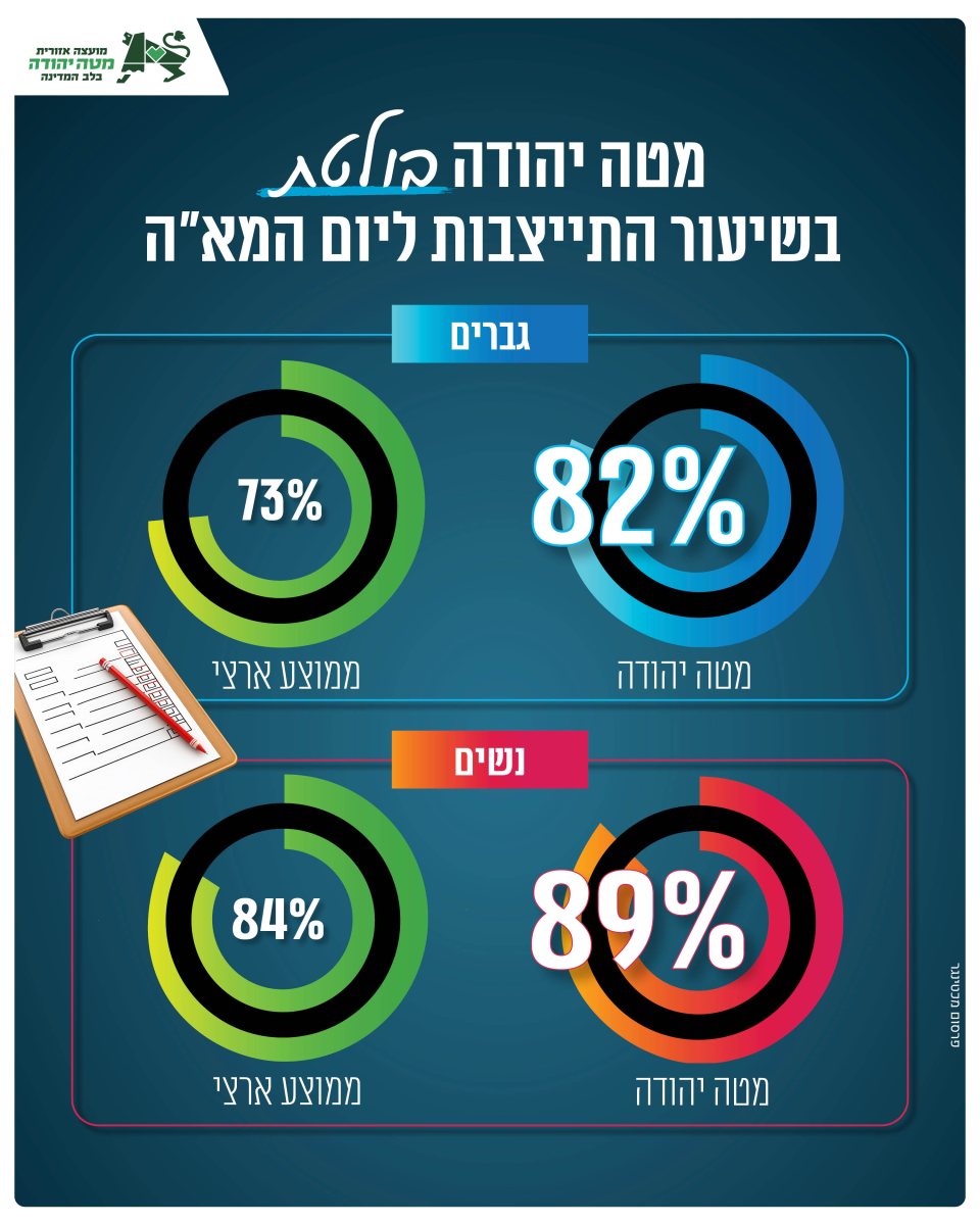 יום המאה 26