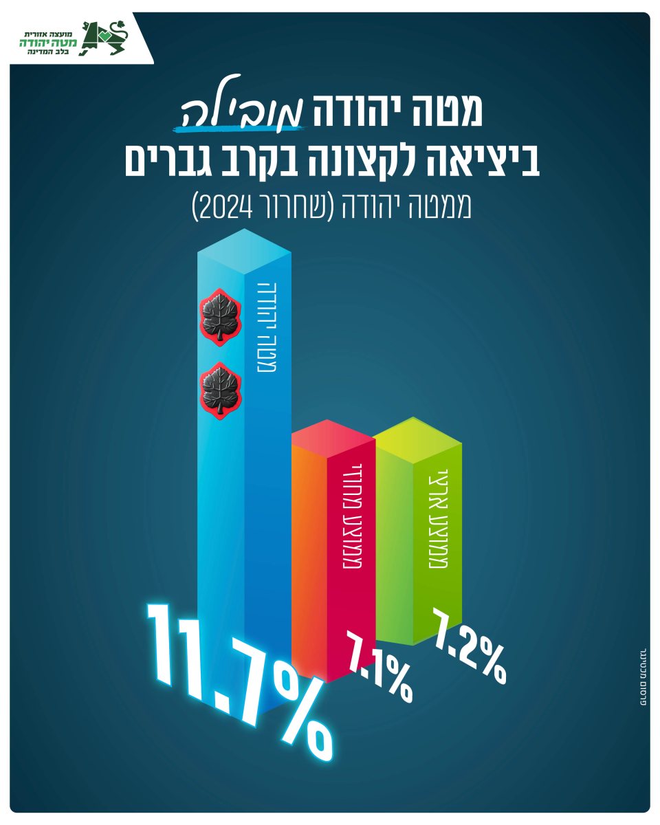 קצונה26