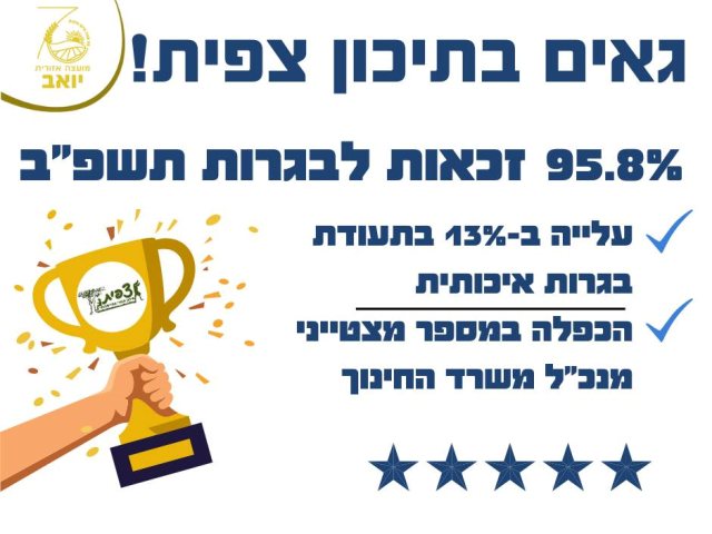 תיכון צפית