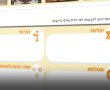 "מוחקים את הזהות היהודית מירושלים": פורום ההורים נגד משרד החינוך