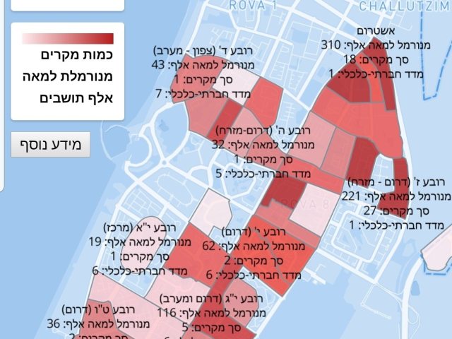 צילום מסך