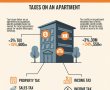 סודות מיסוי הנדל"ן שאף אחד לא רוצה שתדע