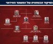 צה״ל חיסל את ראש המודיעין של איראן ומפקד מערך הטילים של משמרות המהפכה