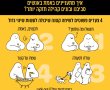 על רקע העלייה בצורך בחיזוק החוסן הנפשי והקהילתי מועצה אזורית יואב תשתתף ביום ?R U OK לעידוד התעניינות אמיתית ושיח בנושא בריאות הנפש